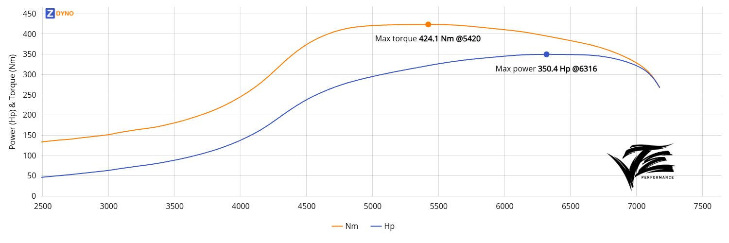 Skoda Felecia 1.6T - E85 MaxxECU 257.69kW @ 6316 rpm / 424.1Nm @ 5420 rpm Dyno Graph