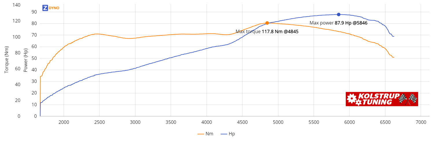 TOYOTA Corolla  1,3 I 1993 64.64kW @ 5846 rpm / 117.77Nm @ 4845 rpm Dyno Graph