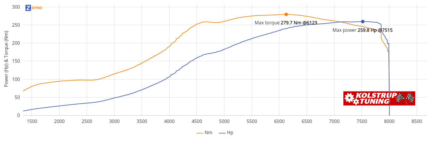 TOYOTA Startlet 4EFTE 1997 191.1kW @ 7515 rpm / 279.72Nm @ 6123 rpm Dyno Graph