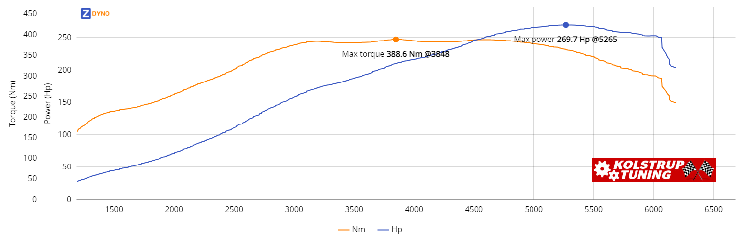 TOYOTA Supra  Uoplyst 1990 198.37kW @ 5265 rpm / 388.61Nm @ 3848 rpm Dyno Graph