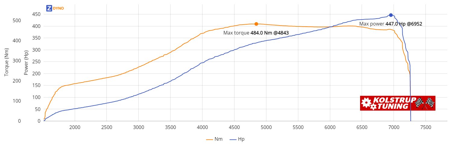 Toyota  Soarer 2.5 328.8kW @ 6952 rpm / 483.96Nm @ 4843 rpm Dyno Graph