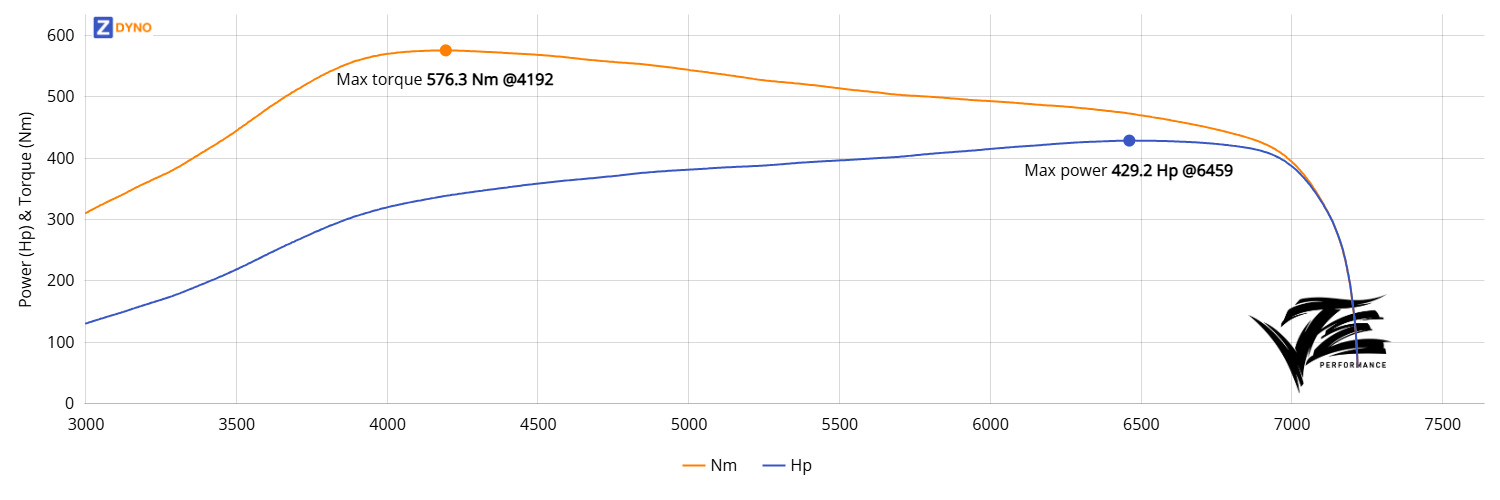 Toyota Aristo - 2JZGTE VVTi  1.35b 315.71kW @ 6459 rpm / 576.28Nm @ 4192 rpm Dyno Graph