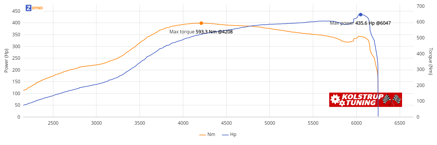 Toyota Aristo 2JZ-GTE 320.39kW @ 6047 rpm / 593.3Nm @ 4208 rpm Dyno Graph