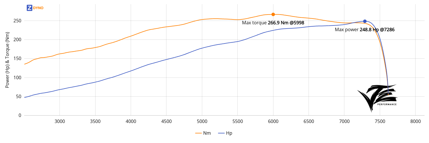 Toyota Corolla KE70 - 4AGTE 0.9bar 183.01kW @ 7286 rpm / 266.9Nm @ 5998 rpm Dyno Graph