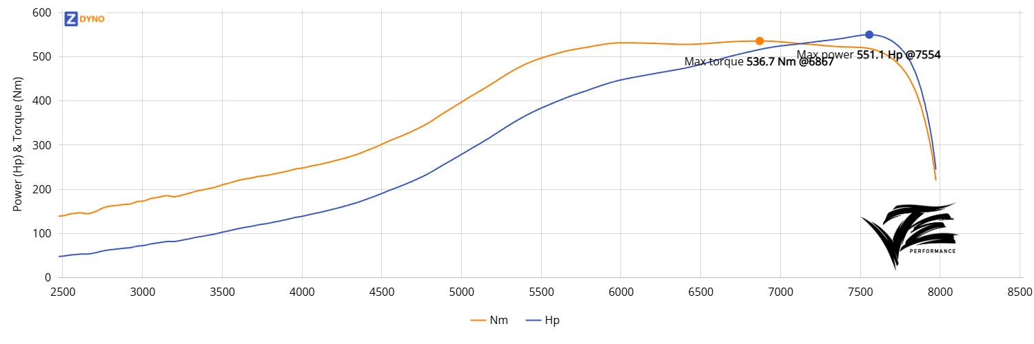 Toyota MR2 - 5SGTE - MaxxECU 405.3kW @ 7554 rpm / 536.67Nm @ 6867 rpm Dyno Graph