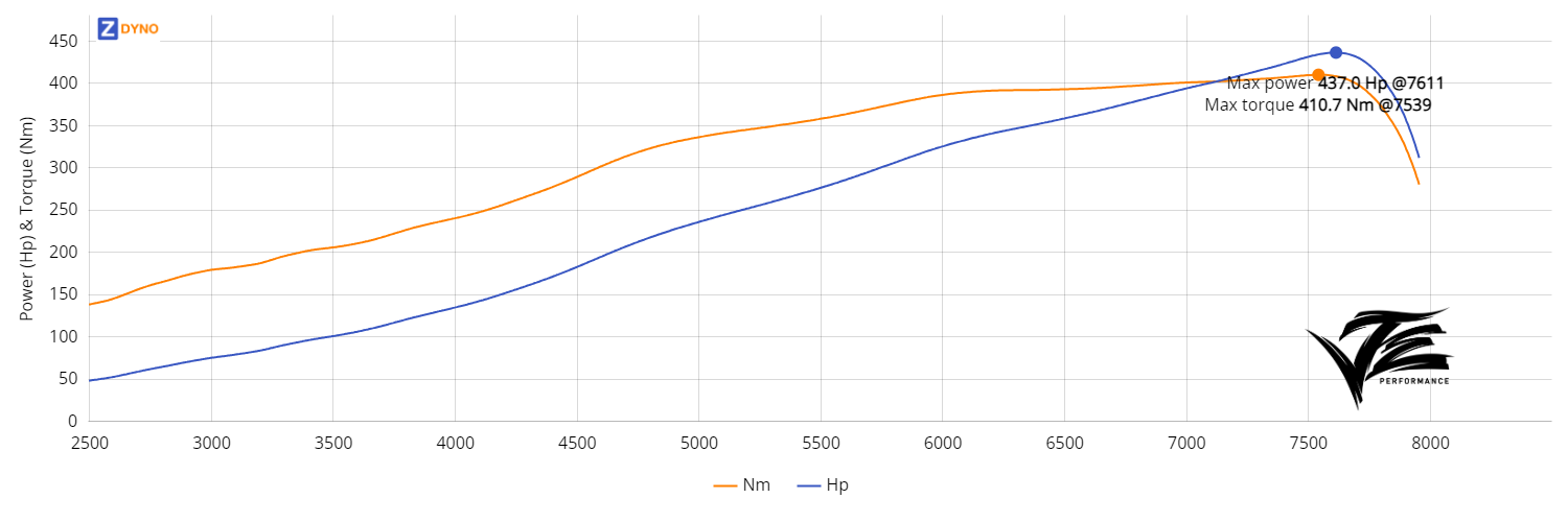 Toyota MR2 - 7AFTE 321.43kW @ 7611 rpm / 410.71Nm @ 7539 rpm Dyno Graph