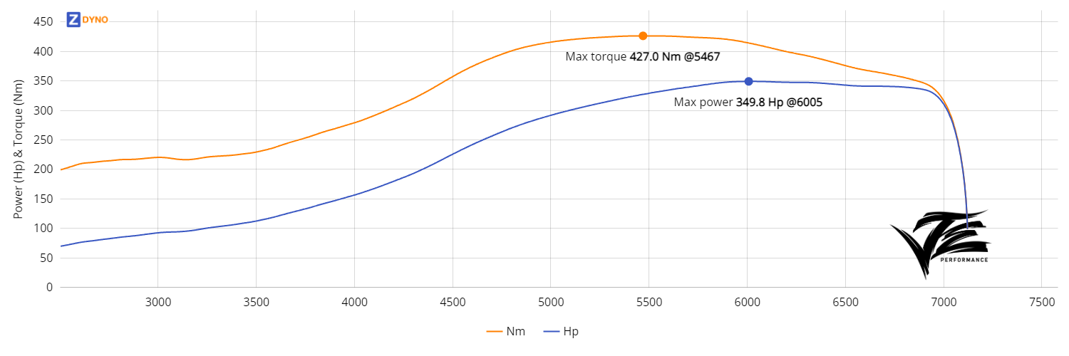 Toyota Soarer - 1JZGTE - 1bar 257.27kW @ 6005 rpm / 427.03Nm @ 5467 rpm Dyno Graph