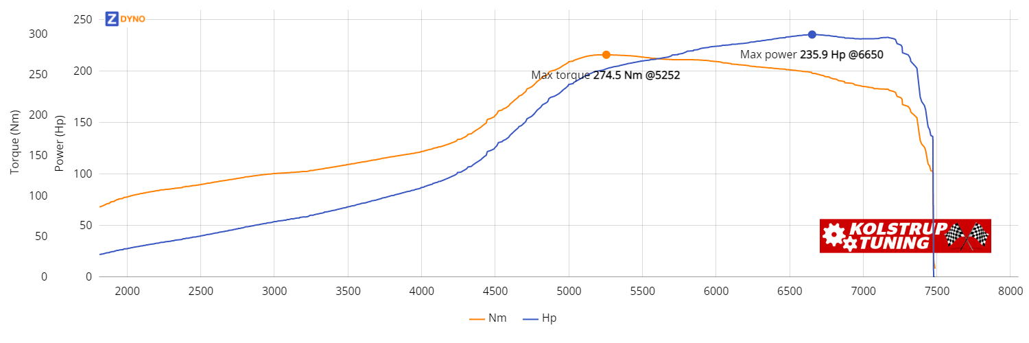 Toyota Starlet  1,3 1996 173.47kW @ 6650 rpm / 274.45Nm @ 5252 rpm Dyno Graph