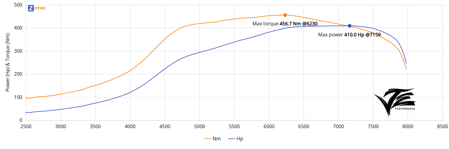 Toyota Starlet 4EFE E85 Dieseltossen 301.58kW @ 7159 rpm / 456.65Nm @ 6230 rpm Dyno Graph