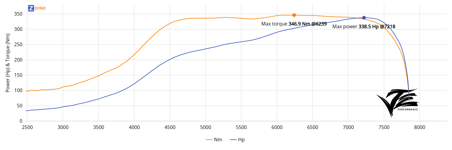 Toyota Starlet 4EFE E85 Dieseltossen Lowboost 248.98kW @ 7218 rpm / 346.94Nm @ 6239 rpm Dyno Graph