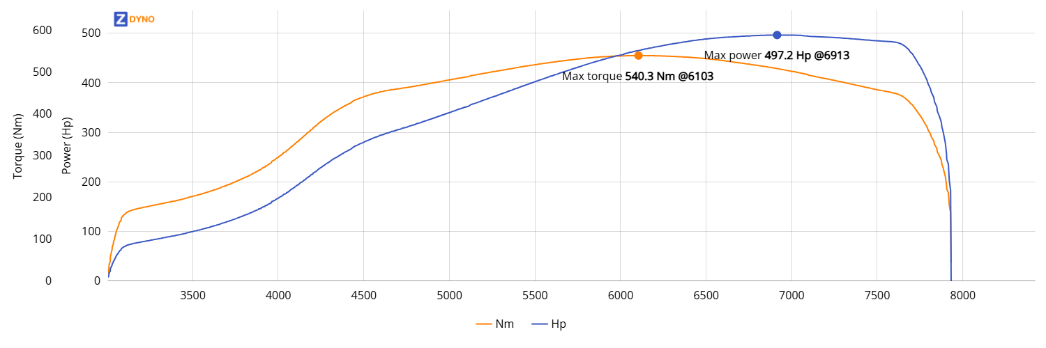 Toyota Starlet 5EFTE G25 550 - 266-266 cams - E85 2.3bar 365.67kW @ 6913 rpm / 540.31Nm @ 6103 rpm Dyno Graph