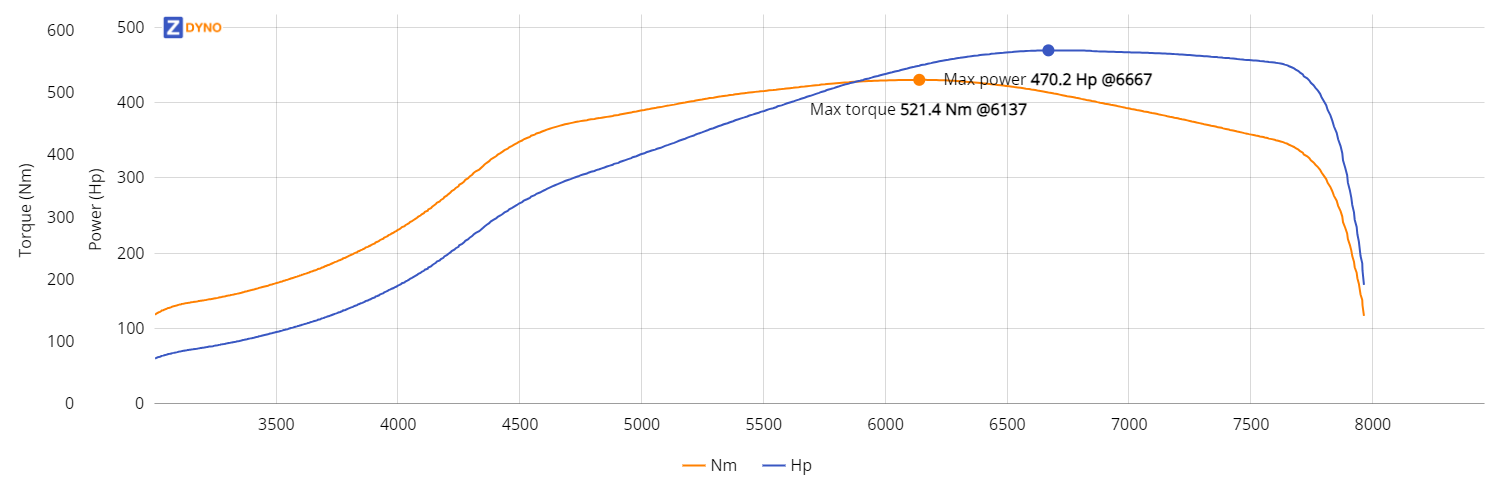 Toyota Starlet 5EFTE G25 550 - 266-266 cams - E85 345.83kW @ 6667 rpm / 521.36Nm @ 6137 rpm Dyno Graph