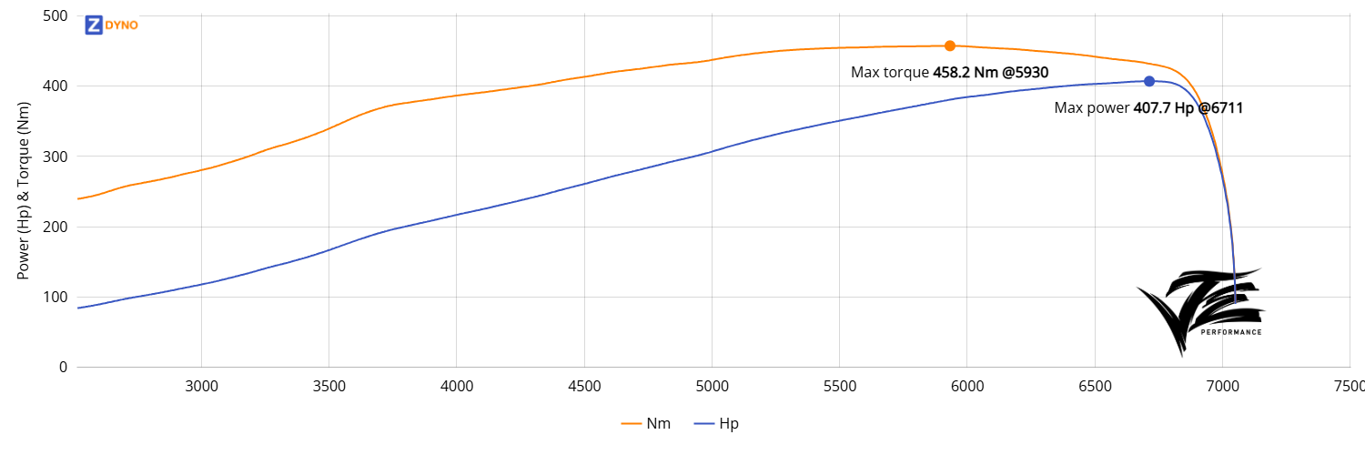 Toyota Supra 3.0 2JZGE-T 299.86kW @ 6711 rpm / 458.16Nm @ 5930 rpm Dyno Graph