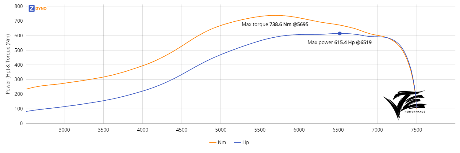 Toyota Supra MK3 - 2JZGTE Non VVTI 452.59kW @ 6519 rpm / 738.55Nm @ 5695 rpm Dyno Graph