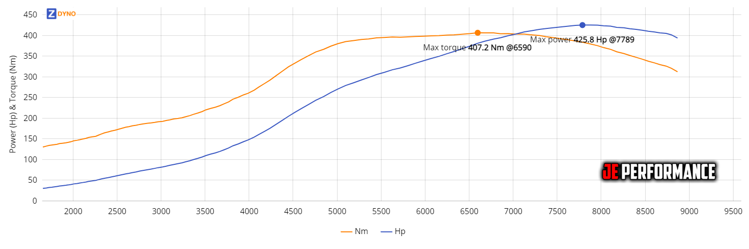 Toyota Supra MK3 1JZGTE BC 272 9.64MM (Low Boost Program) 313.18kW @ 7789 rpm / 407.2Nm @ 6590 rpm Dyno Graph