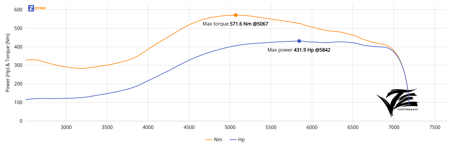 Toyota Supra MK4 - 2JZGTE 8hp MaxxPro - Twin  317.65kW @ 5842 rpm / 571.56Nm @ 5067 rpm Dyno Graph