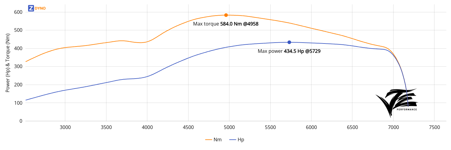 Toyota Supra MK4 - 2JZGTE 8hp MaxxPro - Twin Sequential 319.6kW @ 5729 rpm / 584Nm @ 4958 rpm Dyno Graph