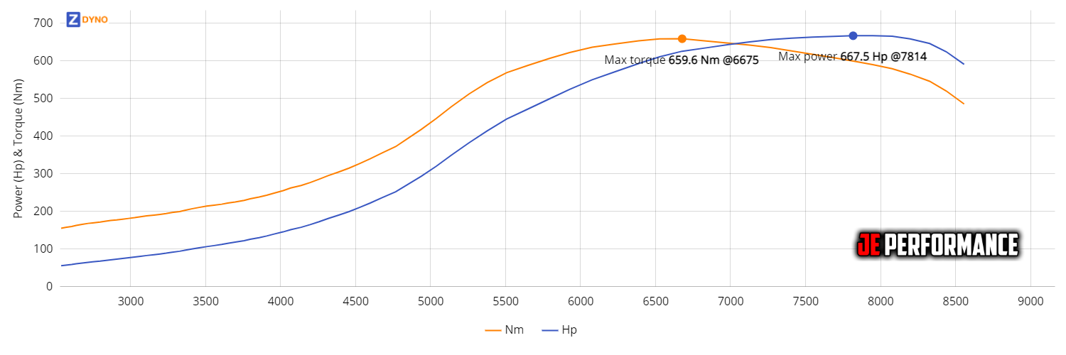 Toyota Supra Mk3 1JZGTE BC 272 9.64mm (High Boost Program)  490.94kW @ 7814 rpm / 659.56Nm @ 6675 rpm Dyno Graph