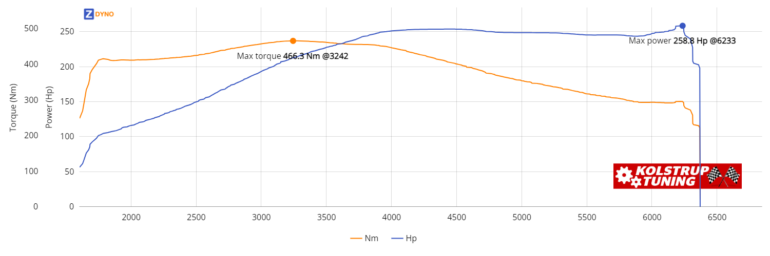 VOLKSWAGEN Golf Gte Hybrid AU Gac4cukbx0 2016 190.35kW @ 6233 rpm / 466.34Nm @ 3242 rpm Dyno Graph