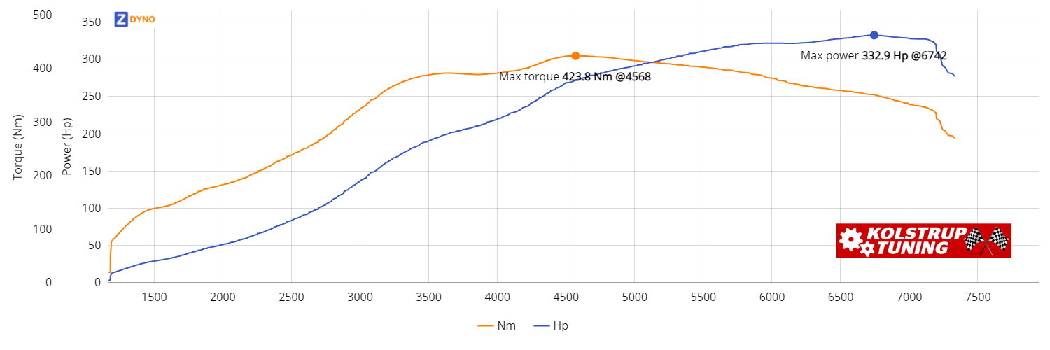 VOLKSWAGEN Jetta 1KM 2,0 Tfsi 2007 244.84kW @ 6742 rpm / 423.78Nm @ 4568 rpm Dyno Graph