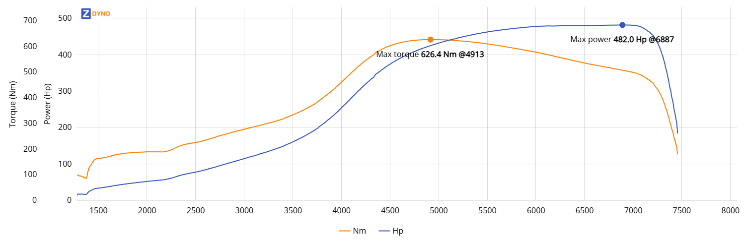 VOLVO 240 16V MMK JACOB 1.6bar 354.49kW @ 6887 rpm / 626.38Nm @ 4913 rpm Dyno Graph