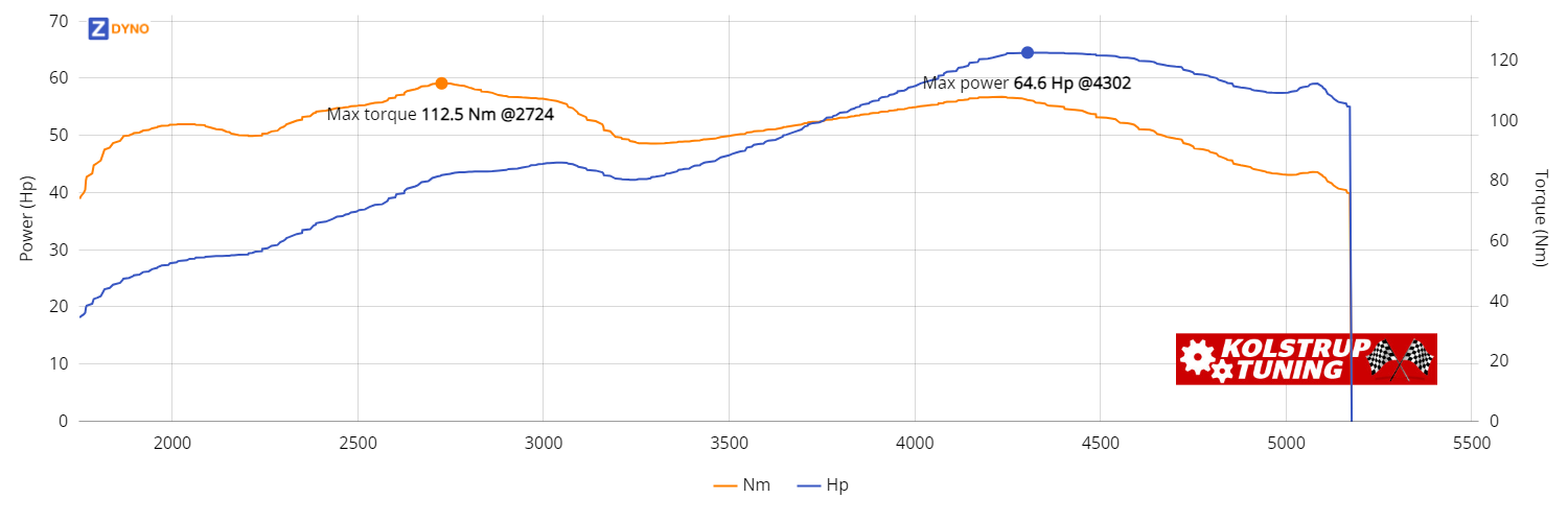 VW Bobble 1500  47.5kW @ 4302 rpm / 112.53Nm @ 2724 rpm Dyno Graph