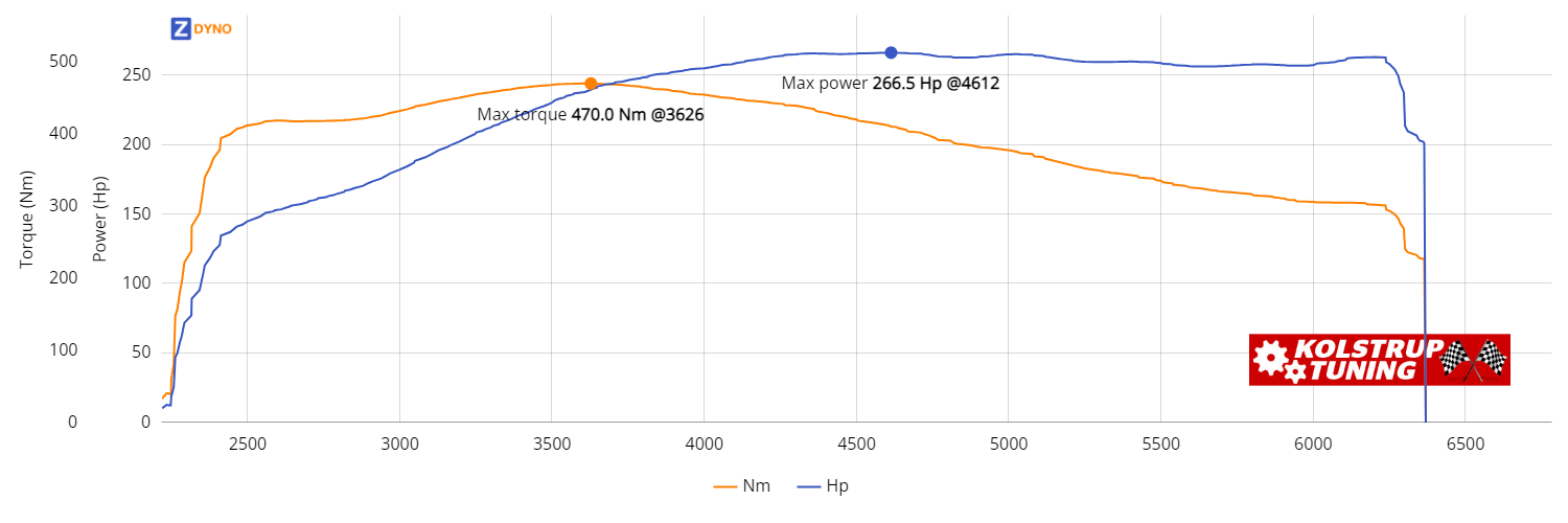 VW Golf Gte Hybrid AU 1,4 Hybrid 2015 195.99kW @ 4612 rpm / 469.99Nm @ 3626 rpm Dyno Graph