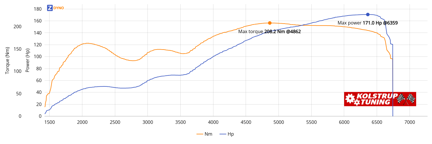 VW SambaBus 2.3L 1965 125.76kW @ 6359 rpm / 208.2Nm @ 4862 rpm Dyno Graph