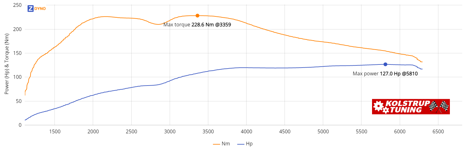 VW Scirocco 1,4 Tsi 2005 93.39kW @ 5810 rpm / 228.55Nm @ 3359 rpm Dyno Graph