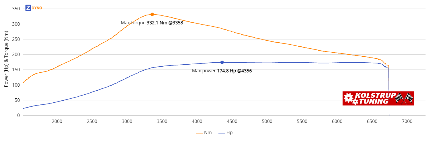 Volkswagen Bora  1,8 T 2001 128.56kW @ 4356 rpm / 332.11Nm @ 3358 rpm Dyno Graph