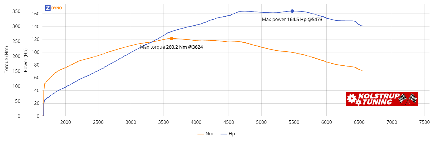 Volkswagen Golf  Gti 1,8 T 2000 120.96kW @ 5473 rpm / 260.15Nm @ 3624 rpm Dyno Graph