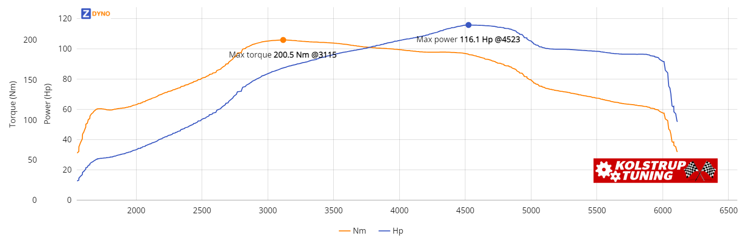 Volkswagen Polo 6R 1,2 Tsi 2010 85.37kW @ 4523 rpm / 200.5Nm @ 3115 rpm Dyno Graph