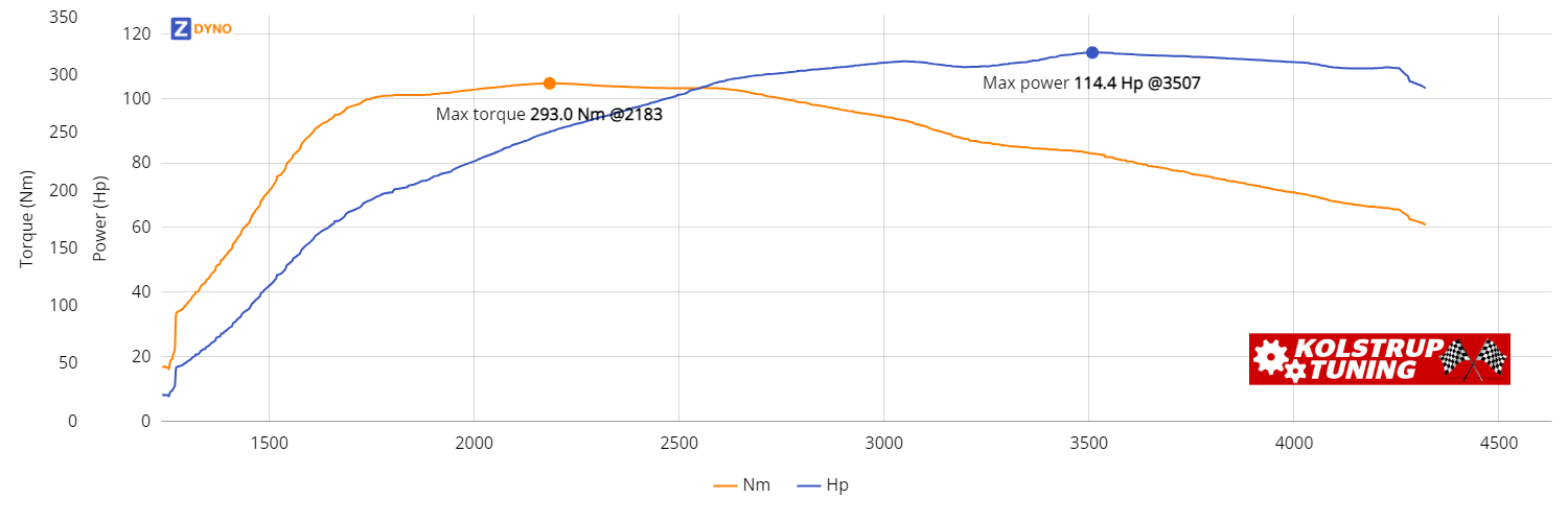 Volkswagen Polo 6R 1.6 Tdi Bmt 90 Hk 4-Dørs 2012 84.11kW @ 3507 rpm / 293.01Nm @ 2183 rpm Dyno Graph