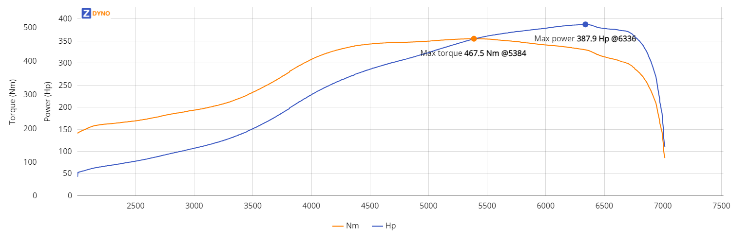 Volvo 240 mmk 2.3 16V turbo 285.3kW @ 6336 rpm / 467.5Nm @ 5384 rpm Dyno Graph