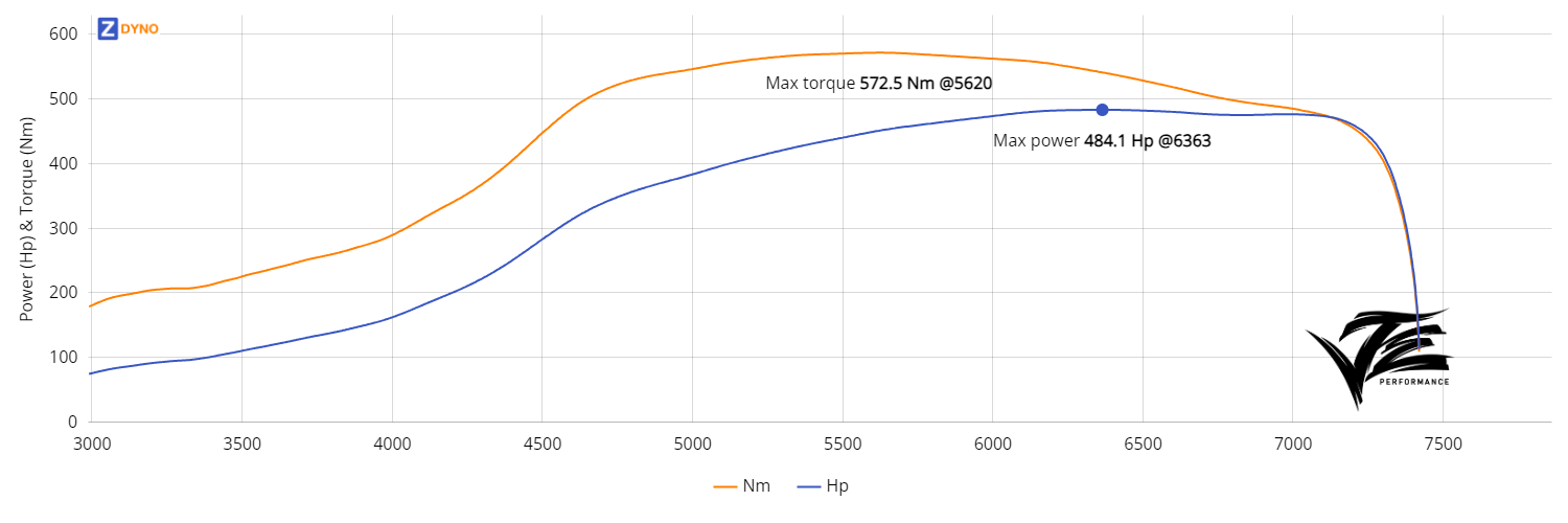 Volvo 242 - B230FT - MaxxECU - Low Boost 356.04kW @ 6363 rpm / 572.52Nm @ 5620 rpm Dyno Graph
