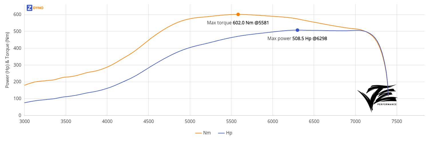 Volvo 242 - B230FT - MaxxECU - Medium Boost 373.96kW @ 6298 rpm / 602.02Nm @ 5581 rpm Dyno Graph