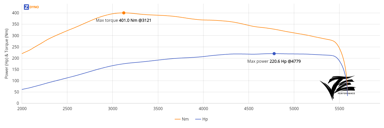 Volvo 360 - ME221 - B230FT 0.8bar 162.24kW @ 4779 rpm / 401.02Nm @ 3121 rpm Dyno Graph