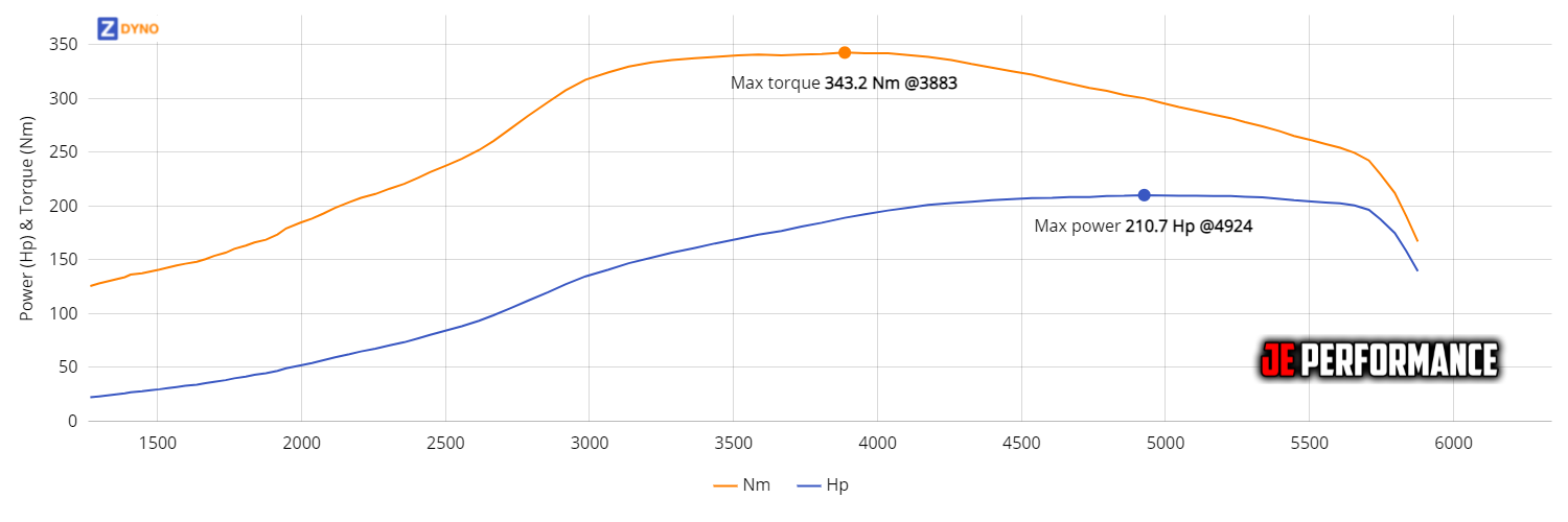 Volvo 740 - B230FT - Matthias 154.97kW @ 4924 rpm / 343.18Nm @ 3883 rpm Dyno Graph