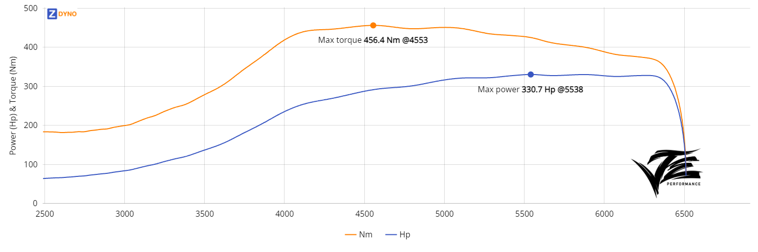 Volvo 850R - T5 243.21kW @ 5538 rpm / 456.4Nm @ 4553 rpm Dyno Graph