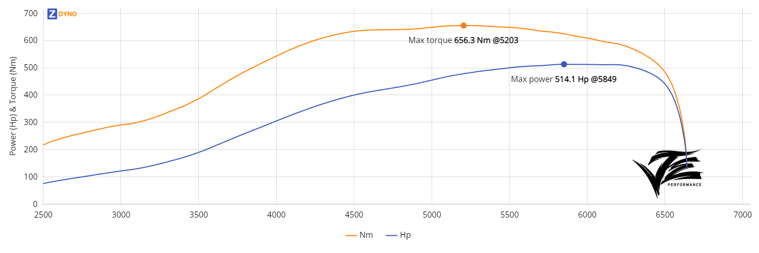 Volvo 940 - B5244T5 - G25-660  378.08kW @ 5849 rpm / 656.28Nm @ 5203 rpm Dyno Graph