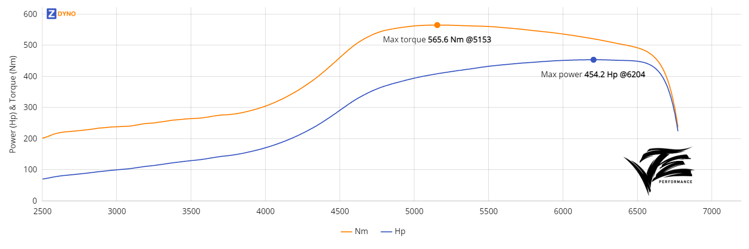 Volvo 940 B5244T5 VVT Control 334.06kW @ 6204 rpm / 565.56Nm @ 5153 rpm Dyno Graph