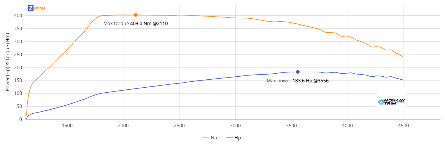 Vw Golf 7 2.0 TDI DSG6 Stage1 135.03kW @ 3556 rpm / 403.04Nm @ 2110 rpm Dyno Graph