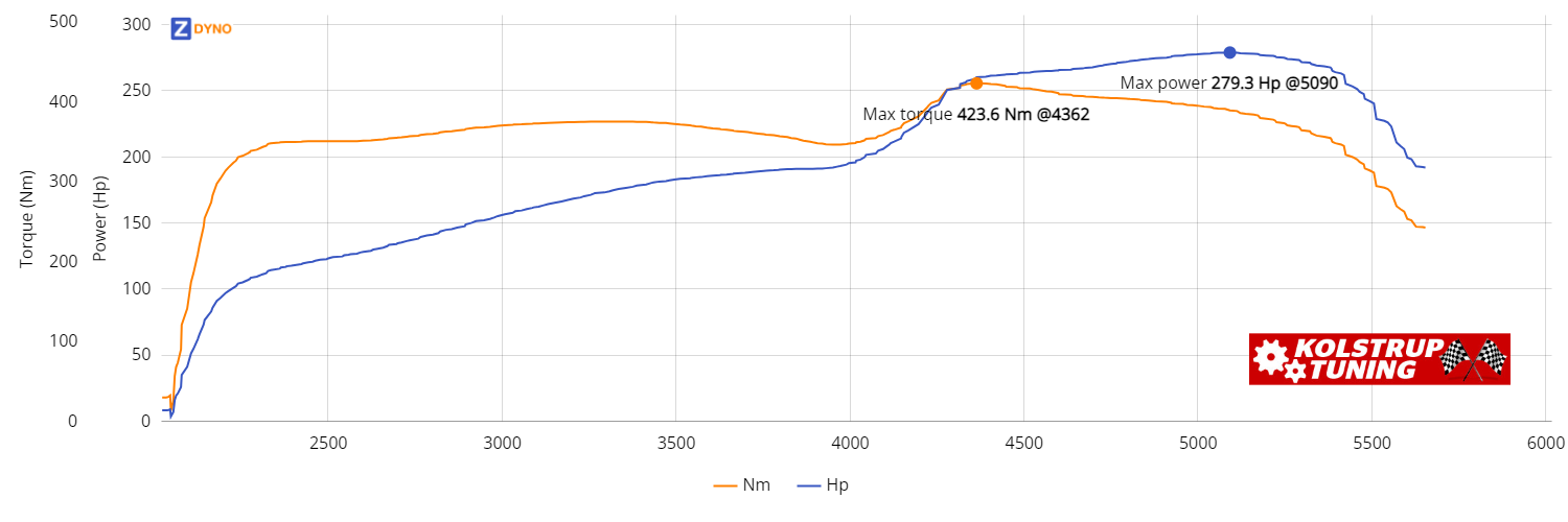 dodge Magnum - - 2004 205.4kW @ 5090 rpm / 423.57Nm @ 4362 rpm Dyno Graph