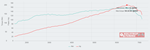 Peugeot 205 MI16 1.9 GTI  125.84kW@6560 / 183.34Nm@6560