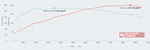 Seat Altea Van 2.0 149.01kW@6400 / 277.78Nm@3375