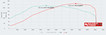 Opel Corsa 1,6 GSI 107.31kW@5357 / 221.77Nm@3464