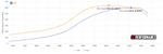 Rod Supra 1JZ-GTE Pulsar GTX3584RS GEN2 image
