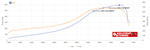 TOYOTA Supra MA70 1988 436.53kW@6367 / 681.51Nm@5670