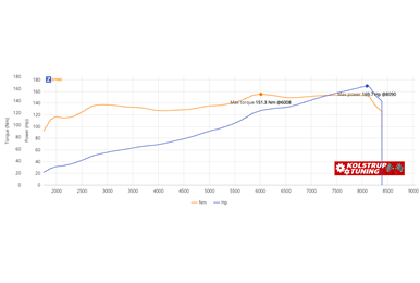 HONDA Civic  1,6 Vti 3-Dørs 1996 Dyno image