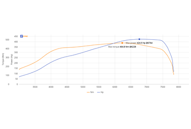 5efte e85 Dyno image